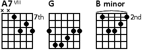 3-gtr-chord-tabs