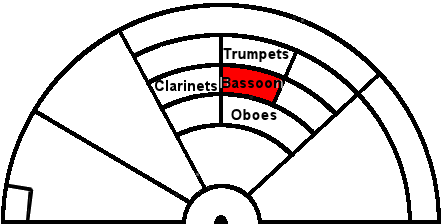 bassoon-seats