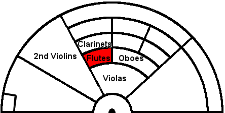 flutes-seats