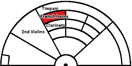 french-horn-seats