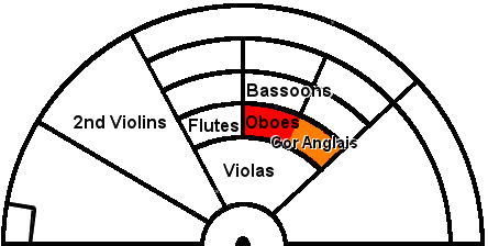 oboe-seats