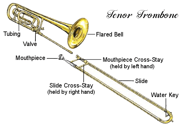 trombone-diagram