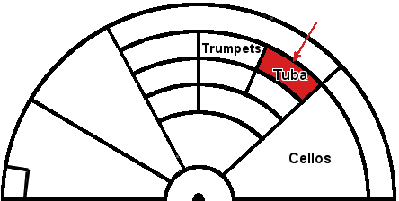 tuba-seats